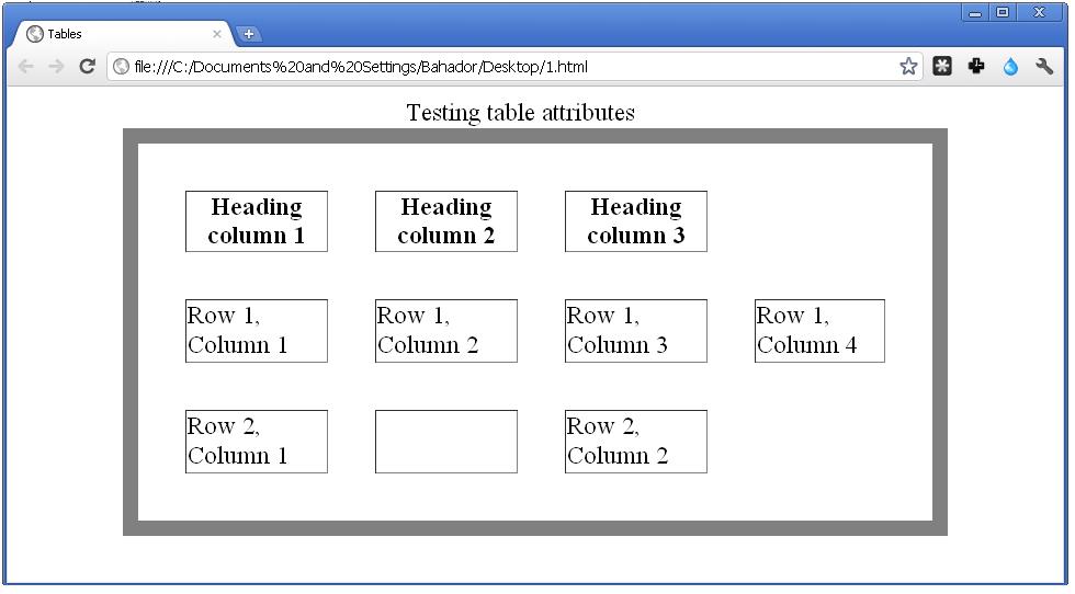 Tables (cont d) <table align="center" frame="box" border="10" cellspacing="30" width="80%"> <tr> </tr> <tr> <caption>testing table attributes</caption> <th>heading Column 1</th> <th>heading Column