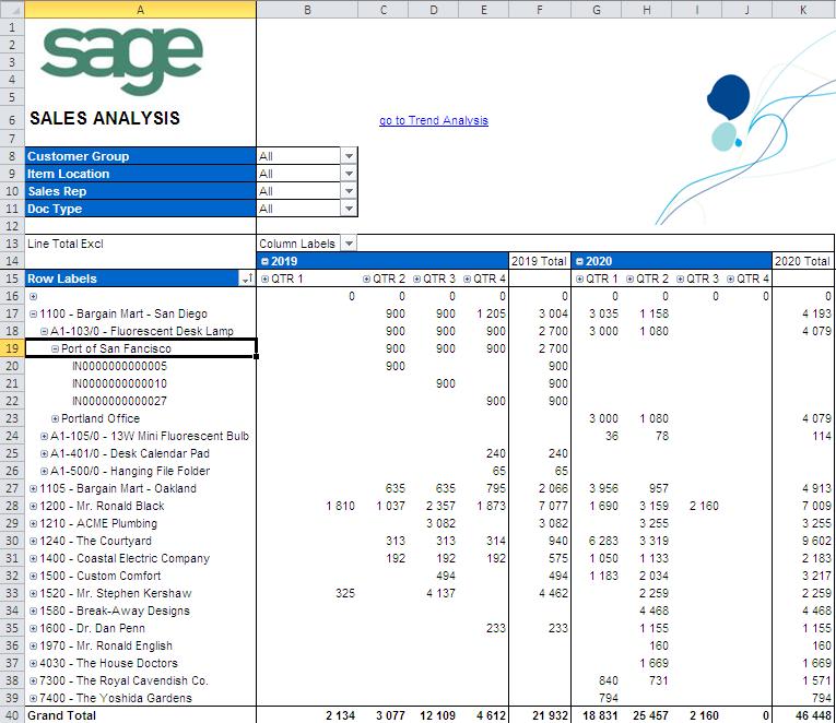 Hands-on Exercises Sage ERP Accpac Intelligence Analysis 10. In the Fin Year Greater Than Or Equal To field, enter 2019. 11. In the Fin Year Less Than Or Equal To field, enter 2020. 12. Click OK.