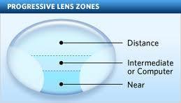 Lens Forms - History Multifocals Bifocals Round Seg Flat Top Blended Executive Ultex Distance and near, mid-range and