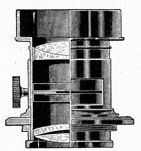 Petzval Lens Very old lens designed by Joseph Petzval in 1840 Petzval was the founder of geometric optics Targets smaller fields of view and moderate f# >= 3.