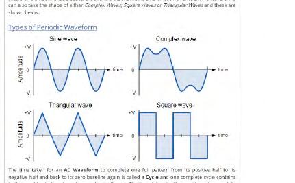 The AC Waveform An introduction to the theory of the AC waveform including amplitude, frequency and periodic