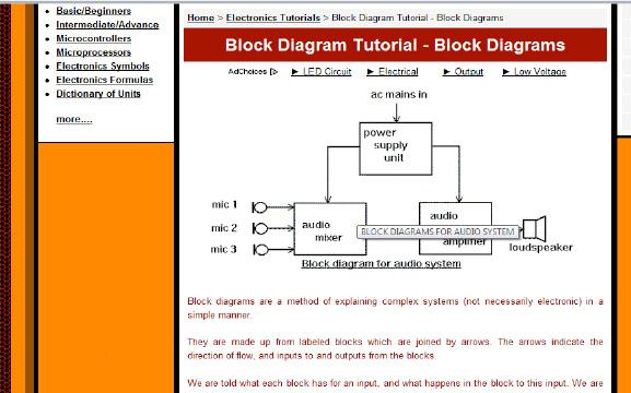 Block Diagrams Tutorial explaining the use of block diagrams for describing electrical and electronic