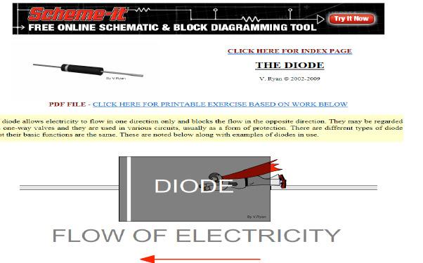 Diodes A basic introduction to the diode.