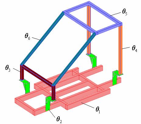 (a) (b) Figue 8: Paameteized finite element model classes of the expeimental vehicle, (a) thee paamete model and (b) six paamete model.