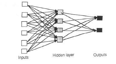 Artificial Neural Networks Reviews on BP algorithm The Number of iterations The number of