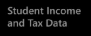 Student Income and Tax Data On Student Income & Tax Data answer all