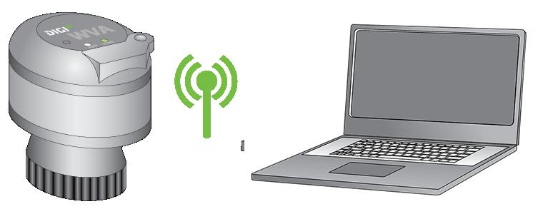 Connect to the WVA Connect to the WVA from a laptop 2.