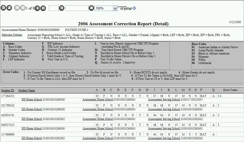 Assessment Correction Reports, cont d.