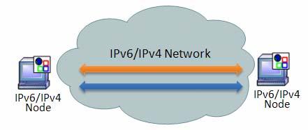 Considerations onswitching to IPv6 are NOT required to migrate objects or apply special server settings to accommodate Business Objects products.