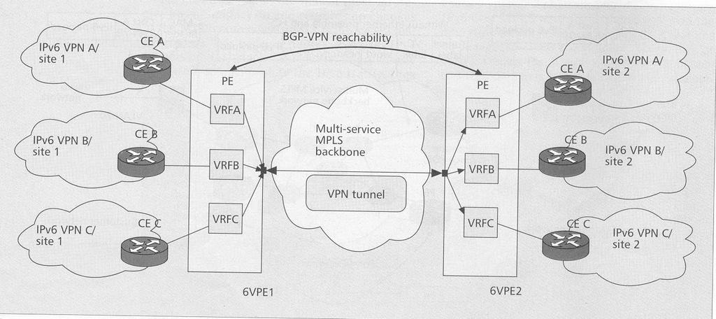 edge router Figure 4e: IPv6 MPLS VPN