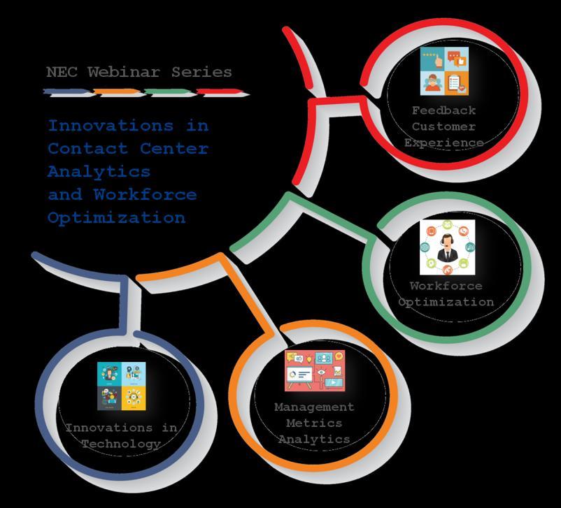 Innovations in Contact Center Analytics
