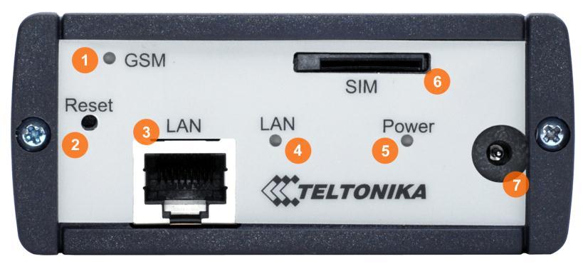 A solid light indicates proper connection of the 3G. 2. Reset button. 3. Ethernet socket. 4. Ethernet LED.