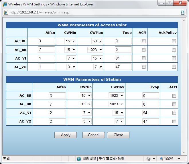 WMM Parameters Click the WMM Configuration button to set detailed WMM parameters. AIFSN (Arbitration Inter-Frame Space) The minimum amount of wait time before the next data transmission attempt.