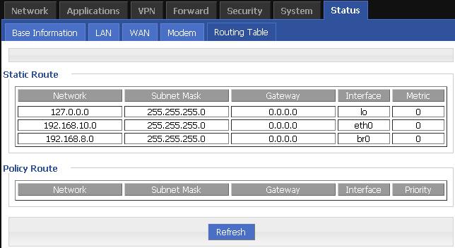 Table 5-41 Modem Parameter instruction Parameter Details Operatio n Modem Select Up tome Modem Status Network type signal IP Address DNS SIM Status To show the current modem name To show the current