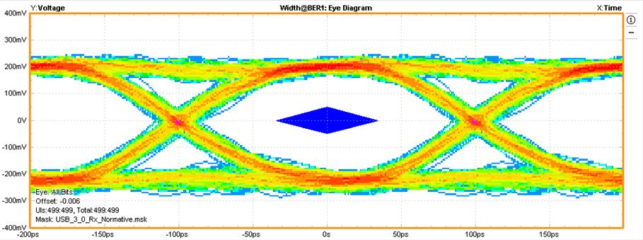 1 Eye Diagram with and without ESD8016.
