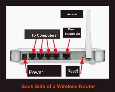 The router has two stages of operation. These are Control Plane and Forwarding plane. 1.