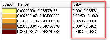 ArcMap makes it easy to format numbers nicely, so they represent percents and only show a certain amount