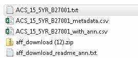 Preparing American Factfinder Excel Data for Use in ArcMap 1. You ll notice that 2 csv files have downloaded, along with two txt files. Double click on the ACS_15_5yr_b27001.