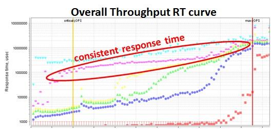 13. Correlating RT curve data point to Controller.out and Controller.