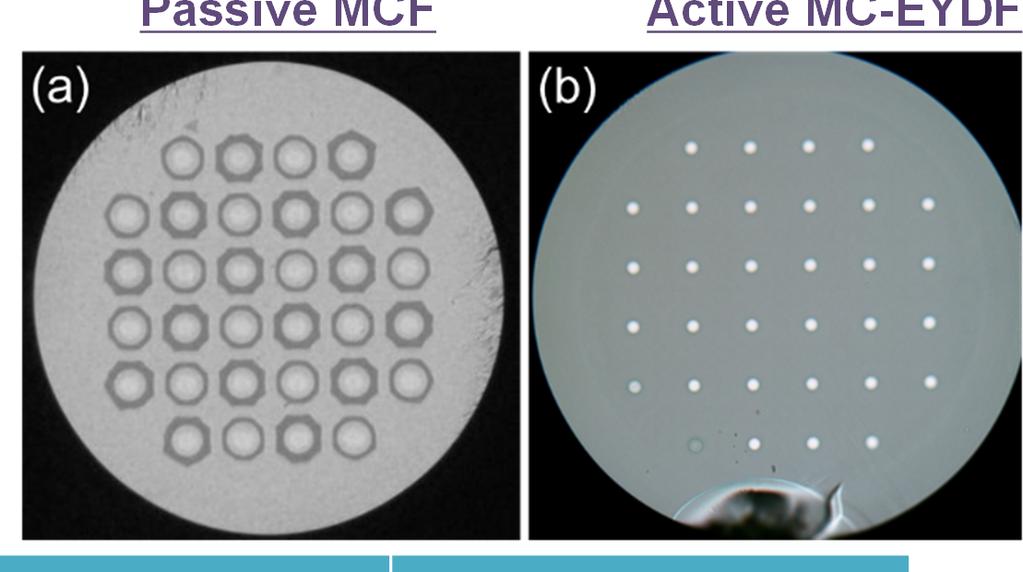 Comparison between passive- and active fiber Passive MCF Active MC-EYDF MCF MC EYDF