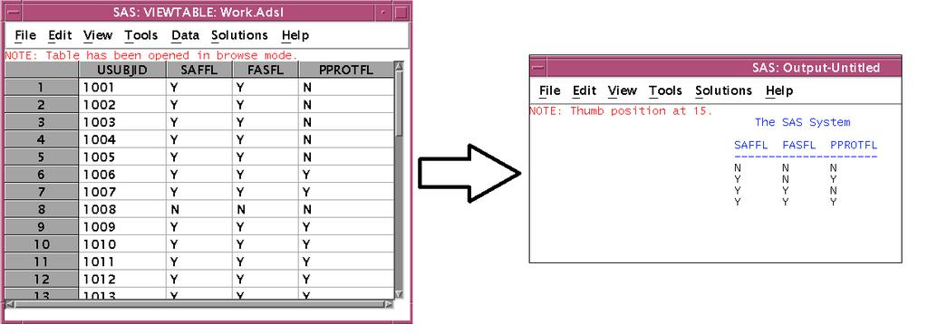 select distinct SAFFL, FASFL,PPROTFL from adsl; Display 1: Input dataset and the output of the above code.