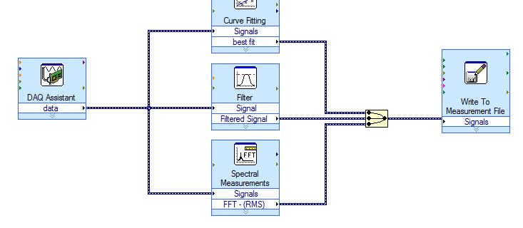 Automatic Multithreading in LabVIEW LabVIEW automatically divides each
