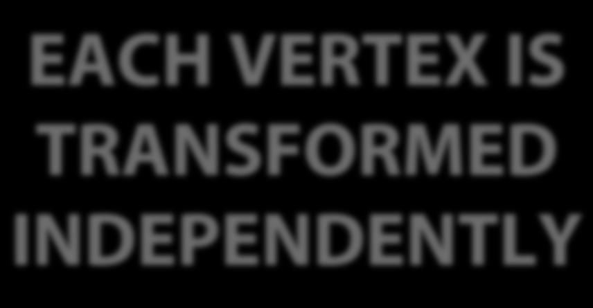 Vertices Vertex processor Clipper and primitive assembler Rasterizer Fragment processor Pixels Vertex