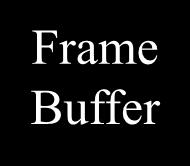 Buffer Display CPU Graphics Hardware Added Z-Buffer