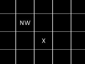 When processing the image in raster order there are 4 immediate neighboring pixels available: pixel N, pixel W, pixel NW, and pixel NE.