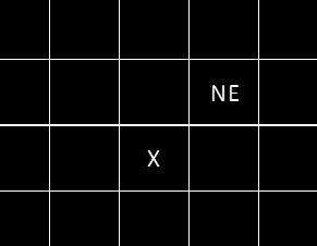 Figure 4-3: Linear North Target Pixel Context Figure 4-4: Linear West Target Pixel Context Figure 4-5: Linear Northwest Target Pixel Context Figure 4-6: Linear Northeast Target