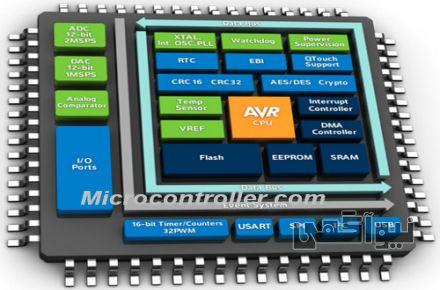 CPU RAM ROM Serial Port Timer I/O Embedded Systems Why do we need microcontrollers?