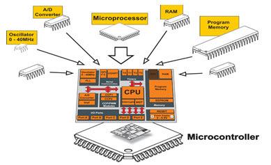 controlled by its own internal microprocessor (or microcontroller) as opposed to an external controller.