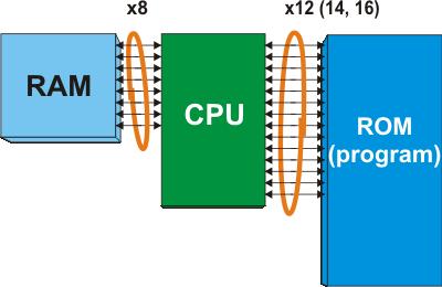ก ก There are two fundamental architectures to access memory 1. Von Neumann Architecture 2.