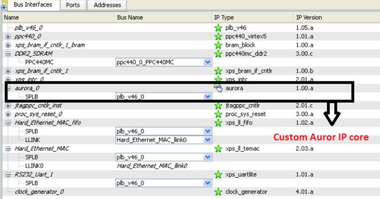 data communications applications. 5.2 Ethernet Implementation catalog under USER with an ice-cream symbol which denotes the custom core as shown in figure 5.2. Ethernet is configured by enabling the Hard Ethernet MAC xps_ii_temac as the main component to the single-processor system in the Xilinx EDK.