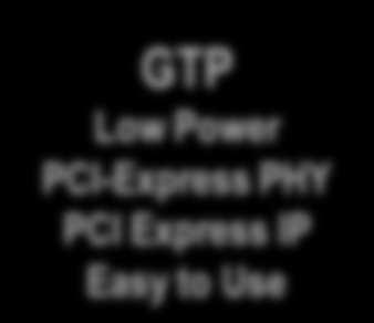 latency Low Power PCI Express IP GTP Low Power