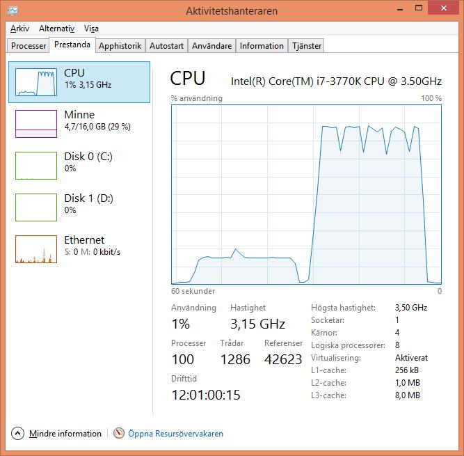 To view this chart in Windows 8, do as follows: 1. Open Task Manager by right-clicking the taskbar, and then clicking Task Manager. 2. Click the Performance tab.