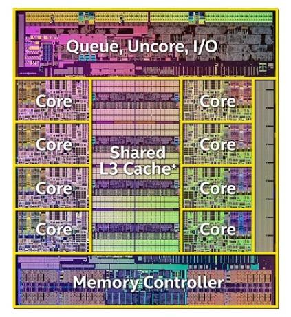 chip latency Pentium