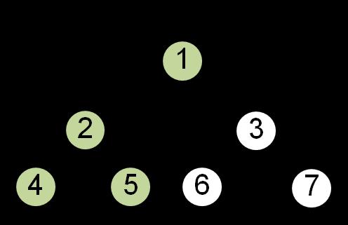 Merkle Tree Caching Caching policy is controlled by the server Cache