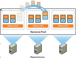 Cloud-scale Resource Management (i.e. VMs) 1. Resource model w/ knobs for consolidation, guarantees, isolation 2.