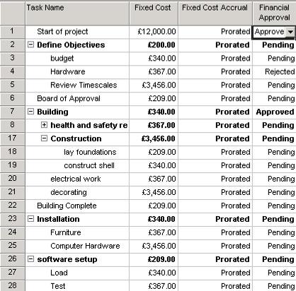In the extract of the table shown below the Financial Approval Field can be seen, as Pending is the default value, this is entered in for every task that is setup.