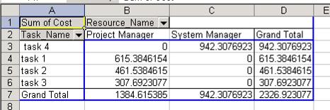 area initially on show however fields can be added into this area using the Pivot table field list options.