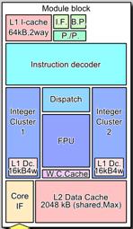 Batch system - Hexagon Architecture - Node configuration 696 nodes 2 x 16 core AMD