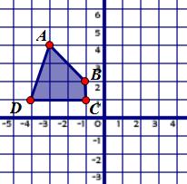 11. Rickie drew a quadrilateral on a coordinate grid. Rickie reflected the quadrilateral over the line y = 2 and then translated it 4 units to the left.