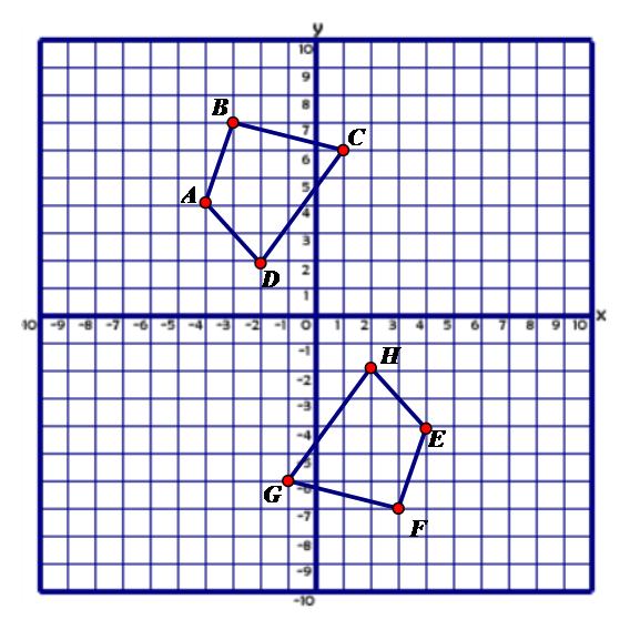 G CO.A.5 Given a geometric figure and a rotation, reflection, or translation, draw the transformed figure using, e.g., graph paper, tracing paper, or geometry software.