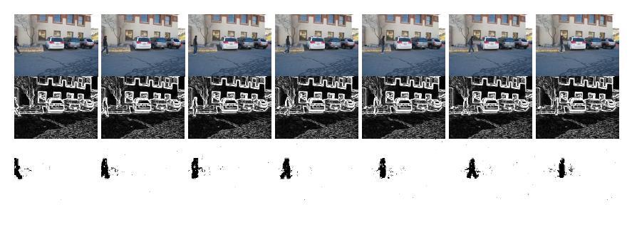Fig. 8. Results from detection using Census Transform based on gradient images in outdoor environment International Conference on Automatic Face and Gesture Recognition (FGR06), pages 351 356, 2006.