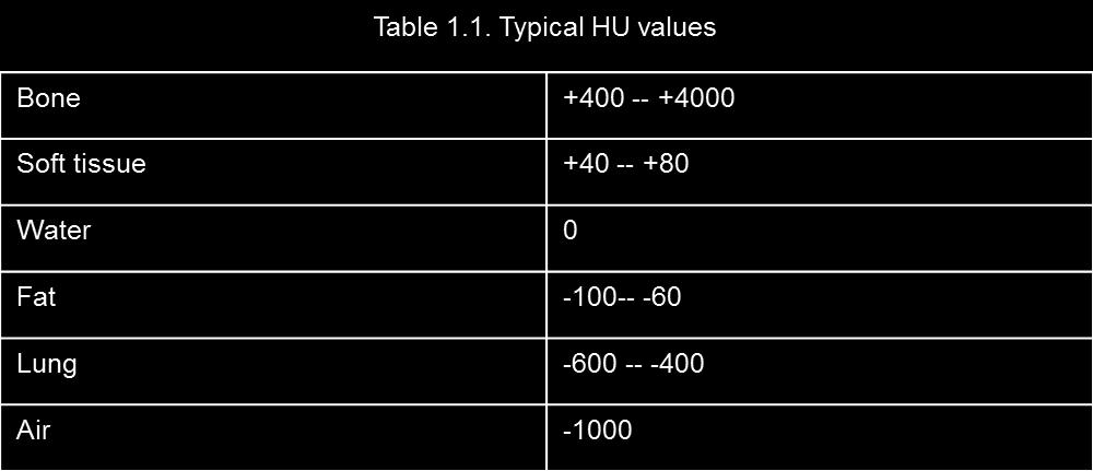 Window level and window width in (a) are HU and HU, respectively.