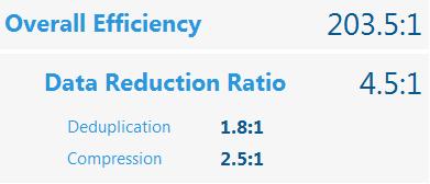 5:1 Data Reduction Ratio Overall Efficiency of 203.