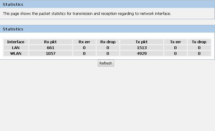 17 Statistics This page shows the packet statistics for transmission and reception regarding