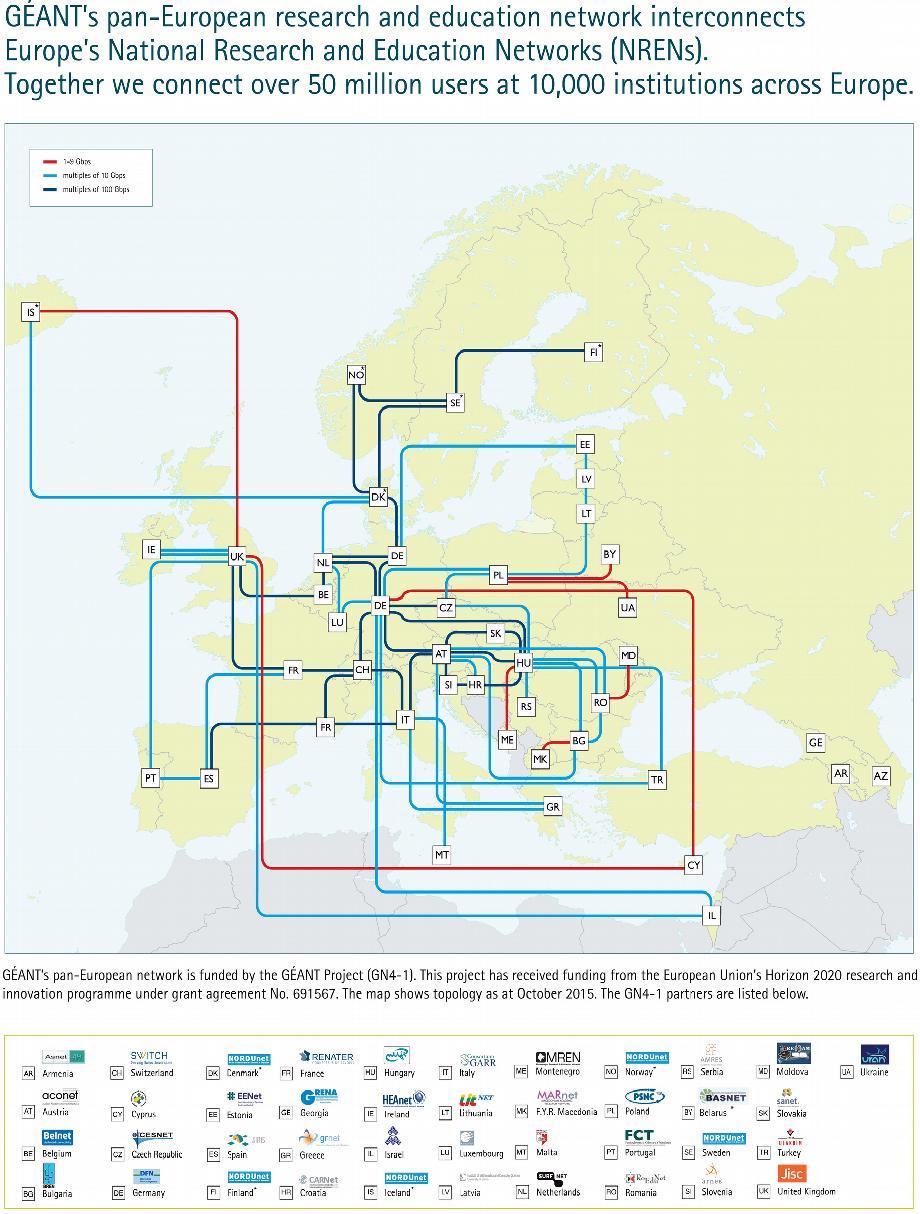 GEANT Network Interconnects R&E networks in Europe Interconnections with other major networks in the world, eg Internet2