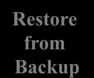Restore from